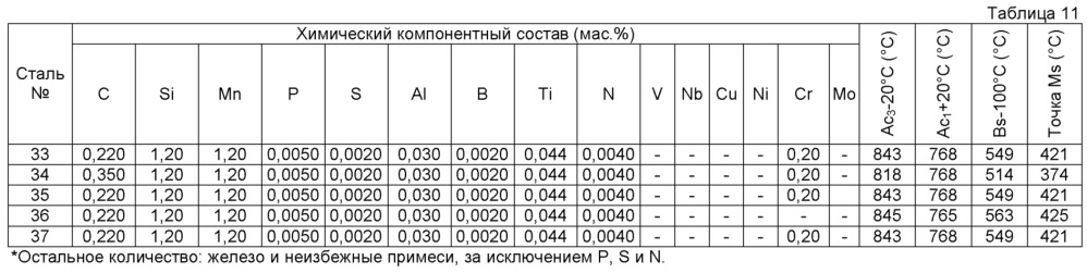 Горячештампованная толстолистовая сталь, формованное штампованием изделие и способ изготовления формованного штампованием изделия (патент 2625357)