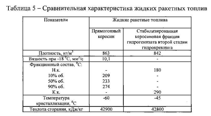 Способ получения экологически чистого жидкого ракетного топлива (патент 2578150)