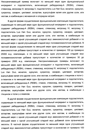 Композиция интенсивного подсластителя с антиоксидантом и подслащенные ею композиции (патент 2424734)