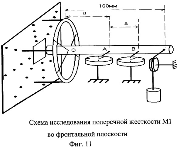 Способ исследования жёсткости моделей чрескостного остеосинтеза и устройство для его осуществления (патент 2246139)