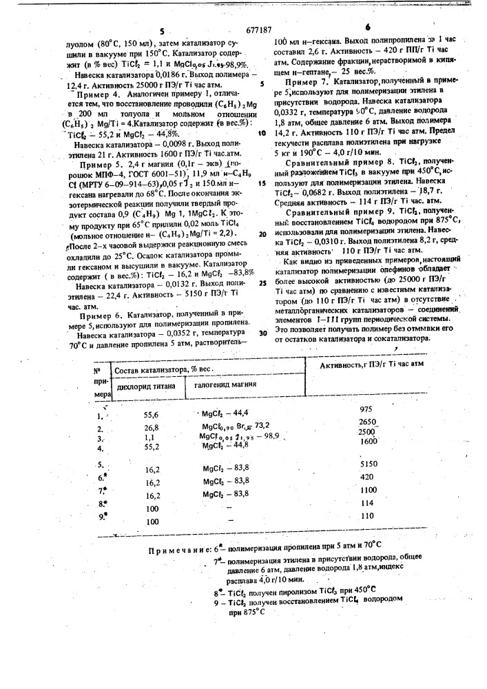 Катализатор для полимеризацииа=олефинов (патент 677187)