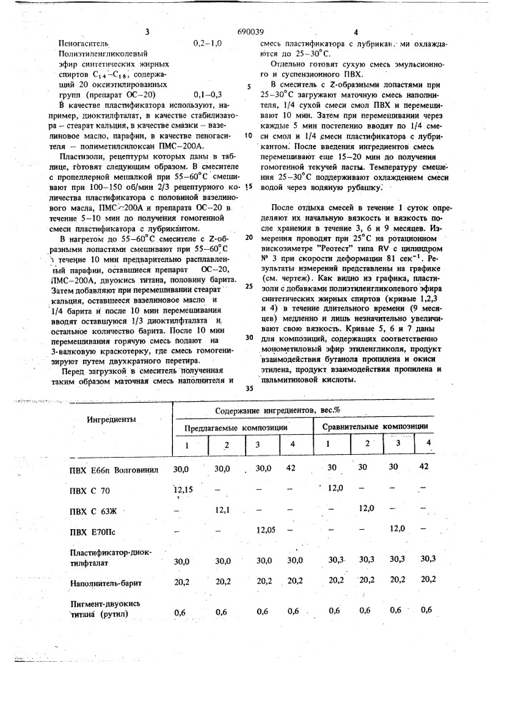 Пластизоль для изготовления уплотнительных прокладок (патент 690039)