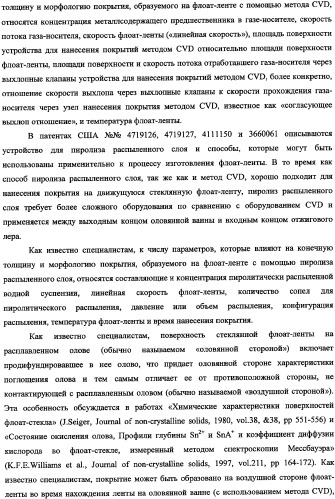 Подложки, покрытые смесями титановых и алюминиевых материалов, способы получения подложек и катодные мишени из металлических титана и алюминия (патент 2335576)