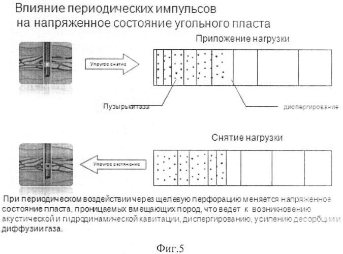 Способ добычи метана из угольных пластов (патент 2554611)