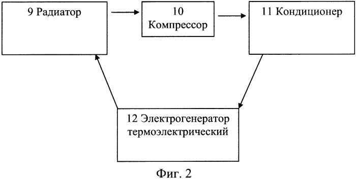 Система кондиционирования для автомобиля (патент 2360803)