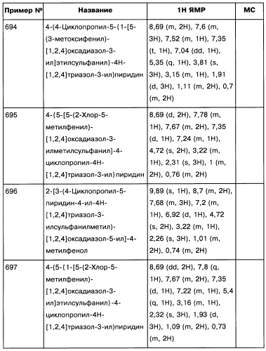 [1,2,4]оксадиазолы (варианты), способ их получения, фармацевтическая композиция и способ ингибирования активации метаботропных глютаматных рецепторов-5 (патент 2352568)