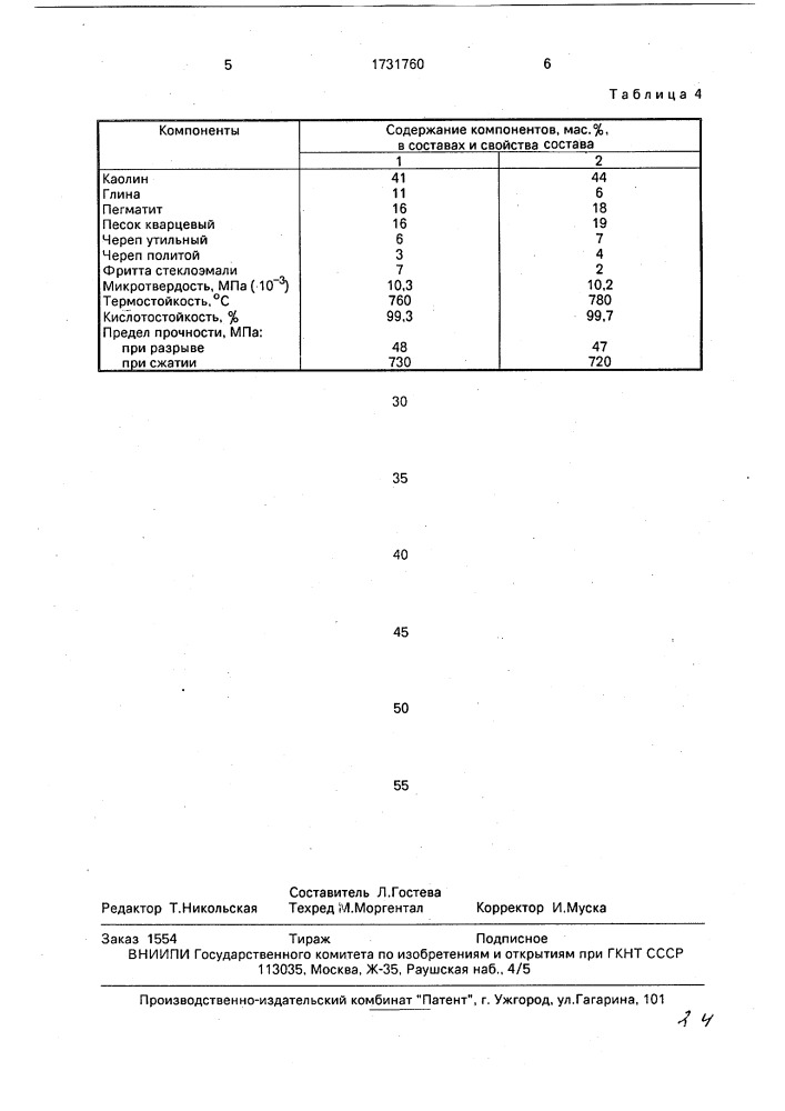 Шихта для изготовления фарфоровых изделий (патент 1731760)