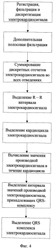 Способ выделения qrs-комплекса электрокардиосигнала (патент 2410023)