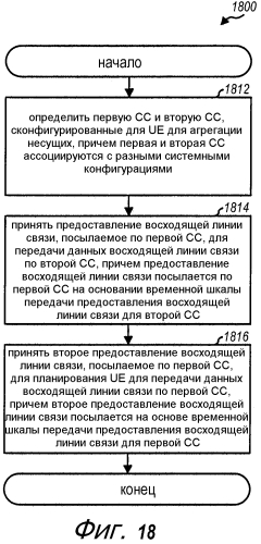 Передача информации управления в беспроводной сети с агрегацией несущих (патент 2572566)