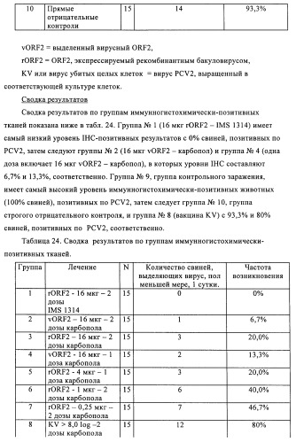 Поливалентные иммуногенные композиции pcv2 и способы получения таких композиций (патент 2488407)