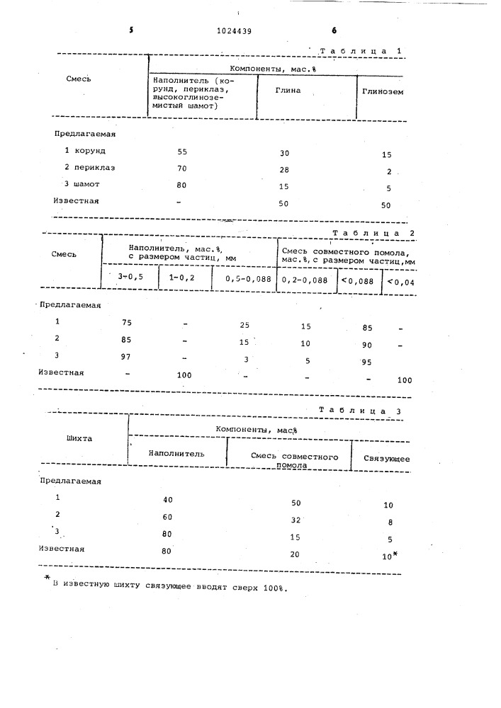 Шихта для изготовления огнеупоров (патент 1024439)