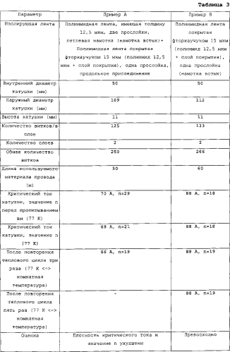 Провод на основе оксидного сверхпроводника и сверхпроводящая катушка (патент 2573645)