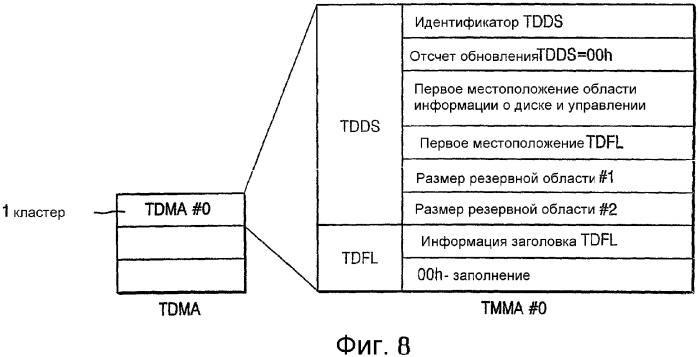 Однократно записываемый диск, способ распеределения области данных однократно записываемого диска, устройство и способ воспроизведения данных с такого диска (патент 2328039)