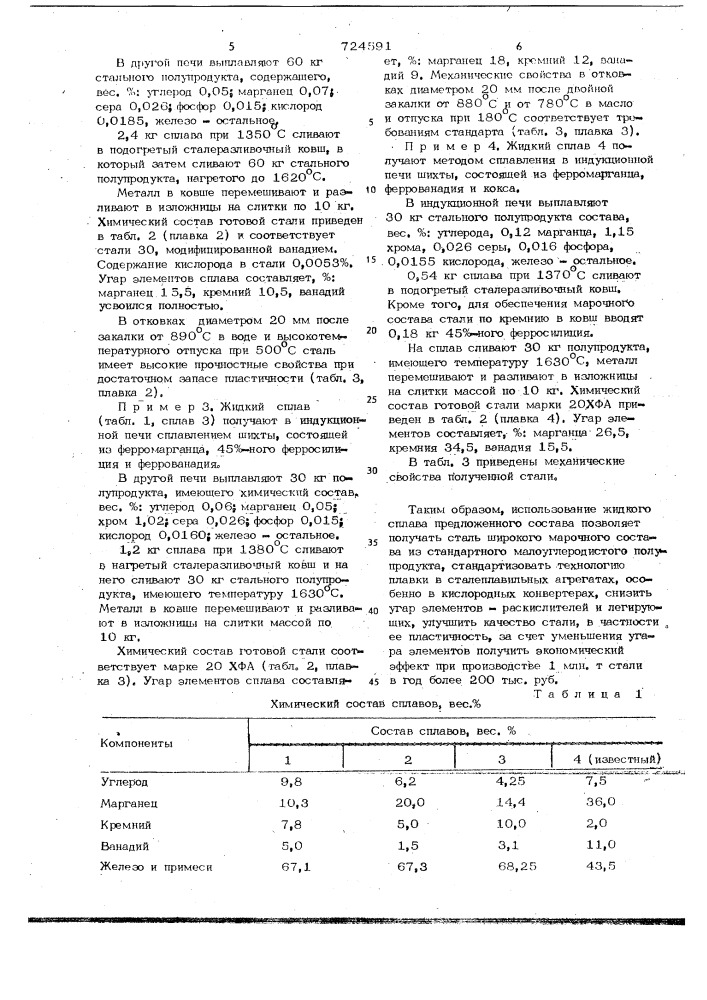 Сплав для раскисления и легирования стали (патент 724591)