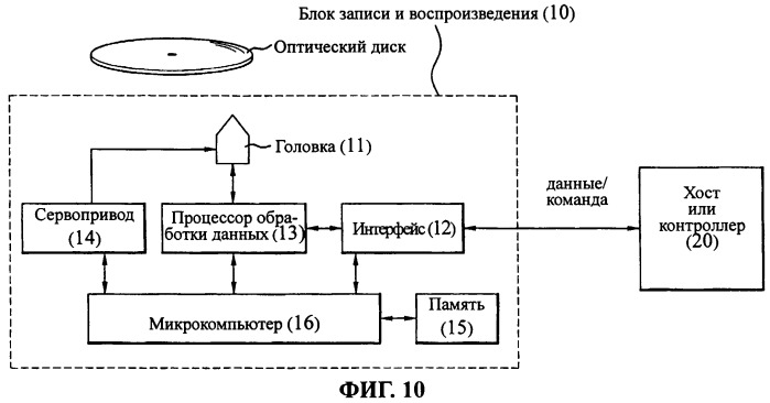 Носитель записи, способ выбора для него конфигурации управленческой информации диска, способ записи и воспроизведения с их использованием и устройство для него (патент 2394287)