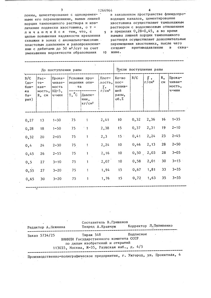 Способ крепления скважин (патент 1266964)