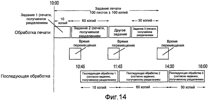 Устройство формирования изображений, способ обработки заданий печати и компьютерный носитель информации (патент 2420410)