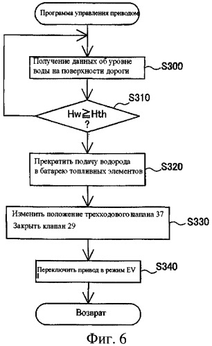 Движущийся объект, оборудованный топливными элементами, и способ управления ими (варианты) (патент 2418692)