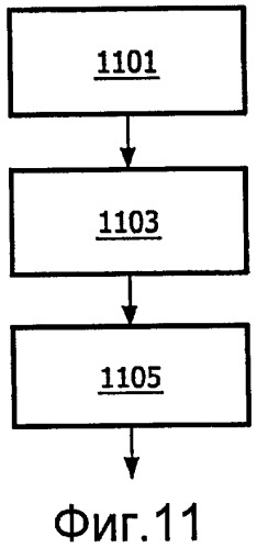 Кодирование и декодирование аудио (патент 2427978)