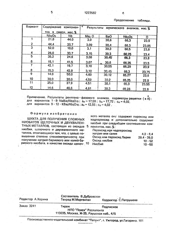 Шихта для получения сложных ниобатов щелочных и двухвалентных металлов (патент 1223582)