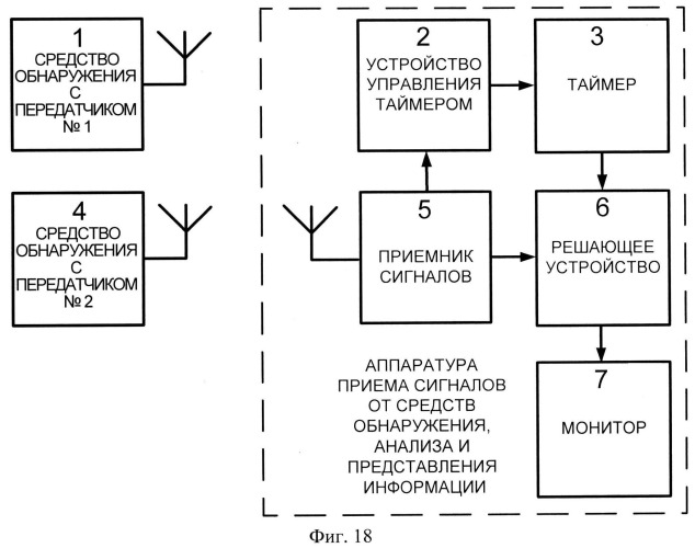Способ сигнализационного прикрытия перекрёстка дорог и путей его обхода (патент 2546303)