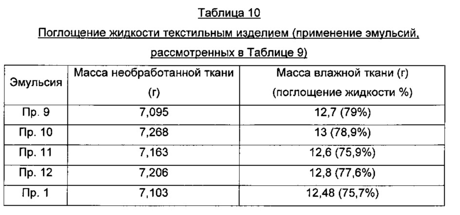 Способ и композиция для получения текстильных изделий с водоотталкивающими и/или грязеотталкивающими по отношению к растворимым в воде загрязнениям свойствами (патент 2663427)