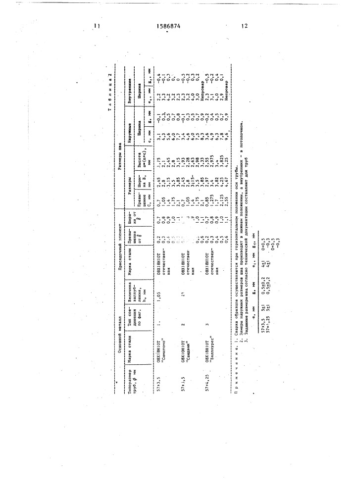 Способ сварки плавлением стыковых соединений труб (патент 1586874)