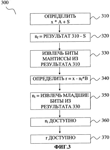 Способ и устройство для выделения целой и дробных компонент из данных с плавающей точкой (патент 2276805)