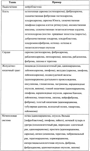 Соединения, связывающие bir домены iap (патент 2418807)