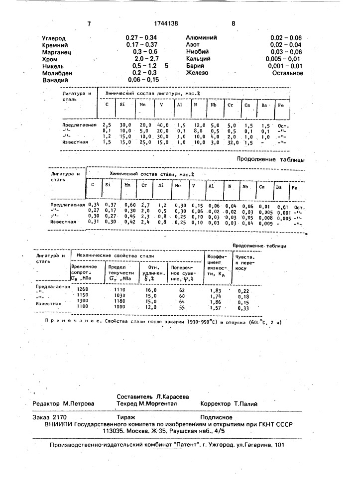 Азотсодержащая лигатура для стали и высокопрочная сталь (патент 1744138)