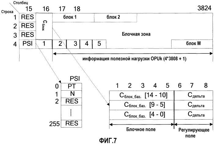 Способ и устройство для осуществления отображения и обратного отображения клиентского сигнала (патент 2485687)