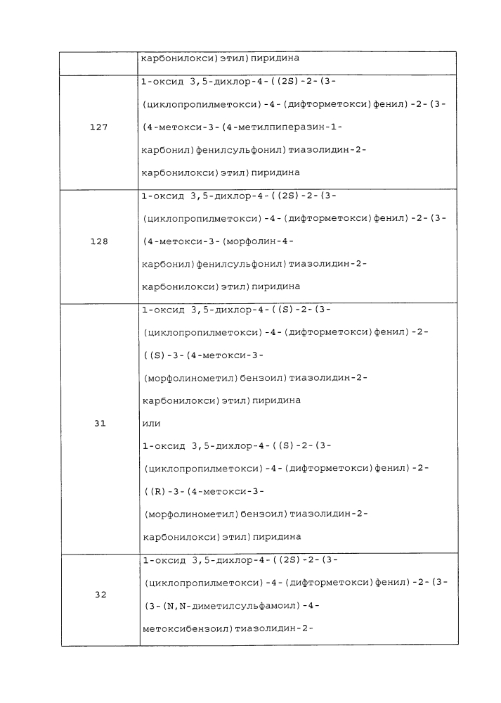Производные 1-фенил-2-пиридинилалкильных спиртов в качестве ингибиторов фосфодиэстеразы (патент 2626956)