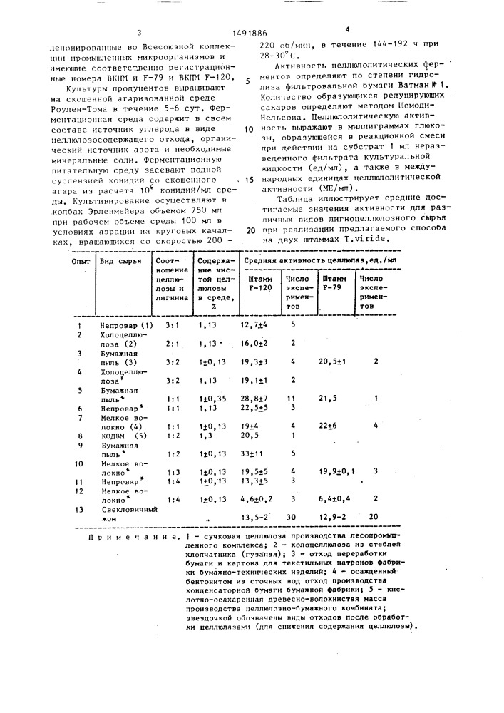 Способ получения целлюлаз (патент 1491886)