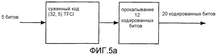 Способ кодирования cqi для hs-dpcch (патент 2272357)