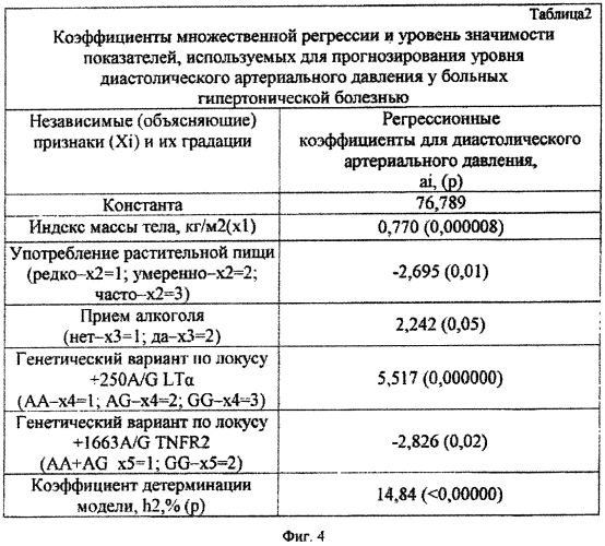 Способ прогнозирования уровня артериального давления у больных гипертонической болезнью (патент 2572336)