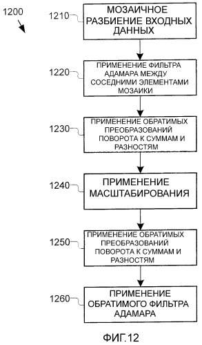 Оператор обратимого перекрытия для эффективного сжатия данных без потерь (патент 2377653)