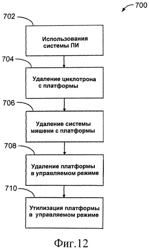 Система производства изотопов с разделенным экранированием (патент 2543613)