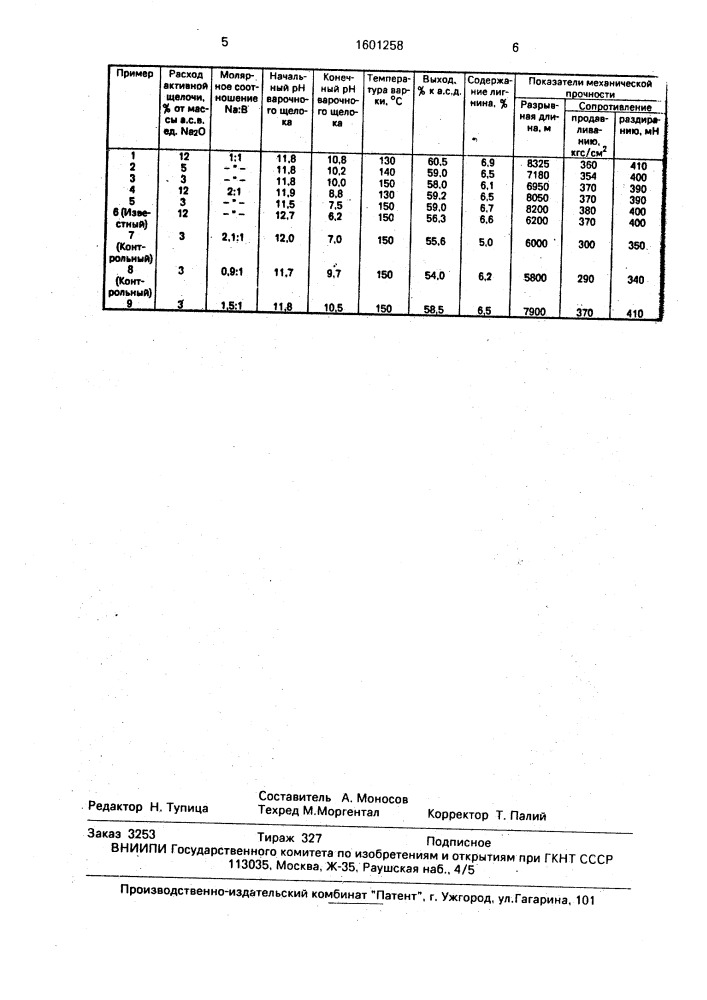 Способ получения целлюлозы (патент 1601258)