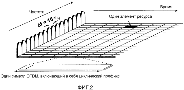 Способ и устройство для предоставления отчета по информации о состоянии канала в системе связи (патент 2573578)