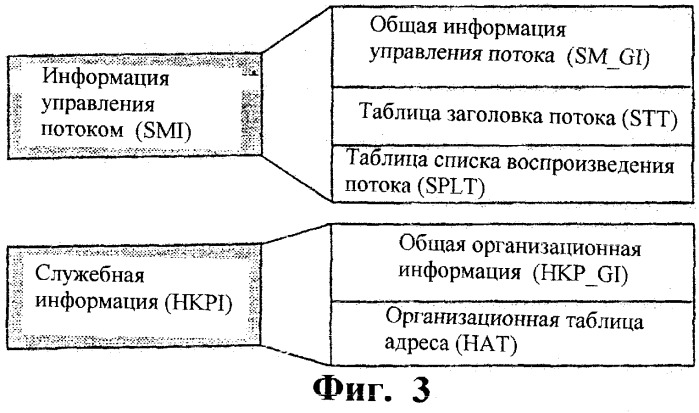 Способ адресации записи потока битов, носитель данных и устройство для записи потока битов на носителе данных (патент 2246140)