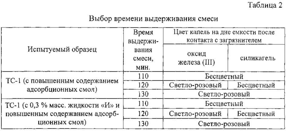 Способ качественного определения мицеллярной воды в реактивных топливах (патент 2615401)