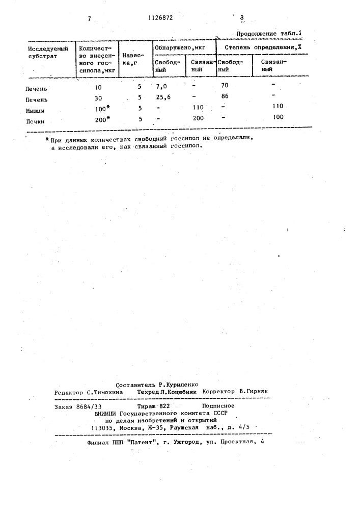 Способ определения госсипола в биологических материалах (патент 1126872)