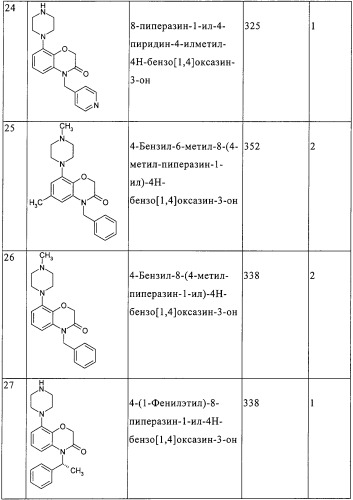 Производные бензоксазинонов и фармацевтическая композиция на их основе (патент 2328490)