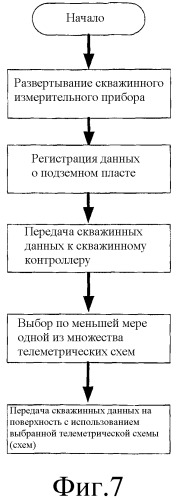Способы и системы для скважинной телеметрии (патент 2529595)