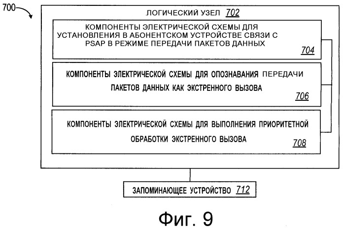 Система, устройство и способ, обеспечивающие возможность опознавания вызовов мобильными станциями на основании заданных значений, установленных в заголовке вызова (патент 2482622)