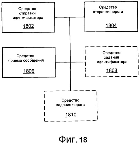 Устранение путаницы в идентификаторе узла (патент 2456771)
