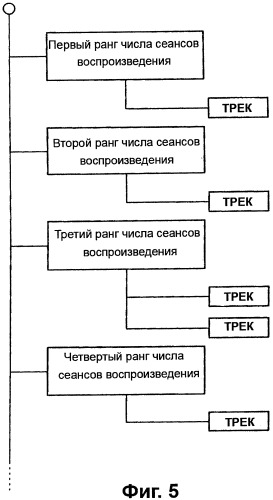 Устройство записи/воспроизведения и относящийся к нему способ управления отображаемыми на дисплее данными (патент 2347285)