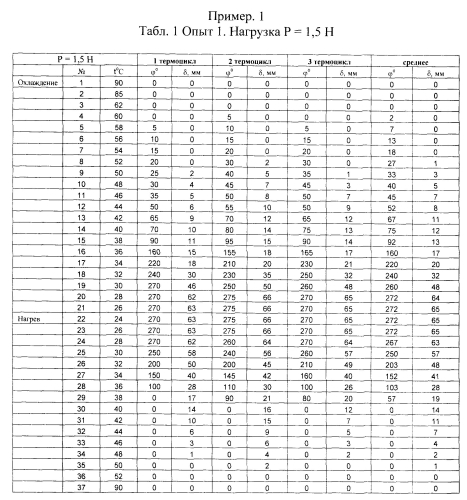 Способ получения пружины из никелида титана (патент 2564771)