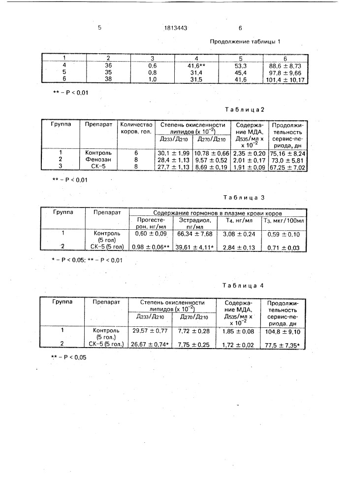 Стимулятор репродуктивной функции животных (патент 1813443)