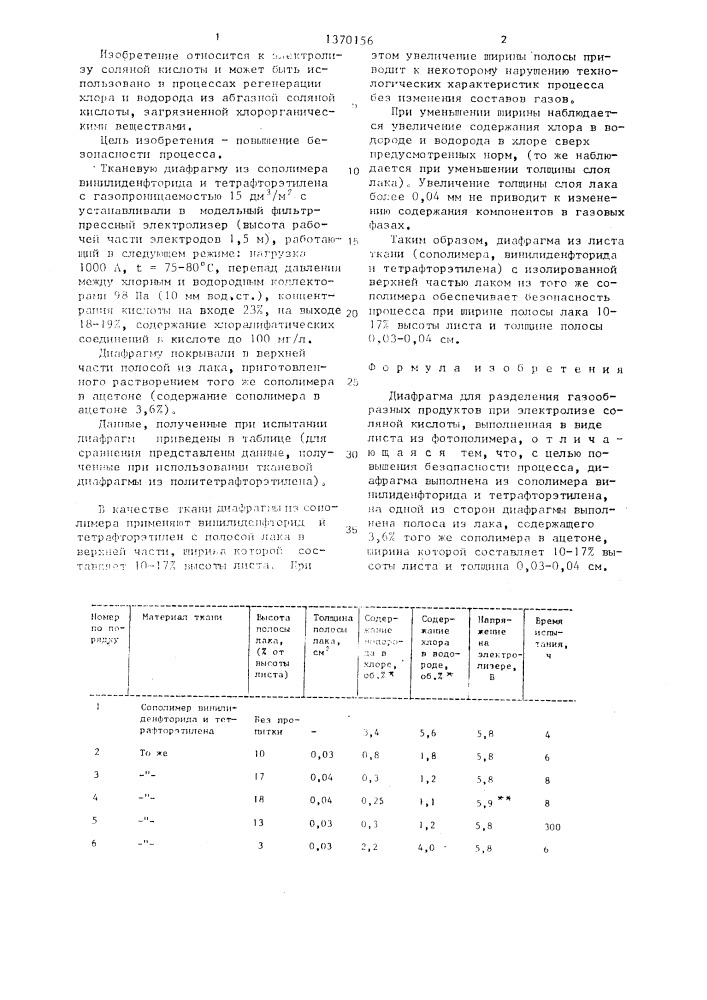 Диафрагма для разделения газообразных продуктов при электролизе соляной кислоты (патент 1370156)